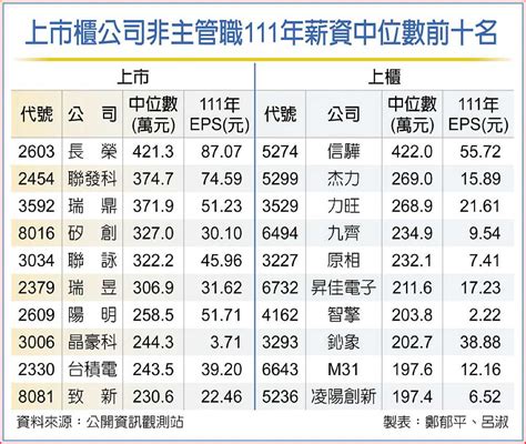 111中位數|中位數計算器 